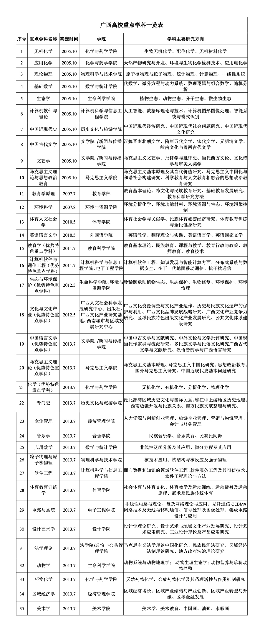 重點(diǎn)學(xué)科.jpg
